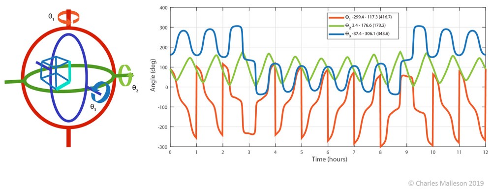 rotation_trajectory_diagram